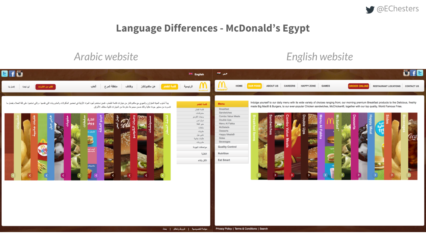 Egyptian McDonald's websites for English and Arabic, displaying how the whole page flips when translated